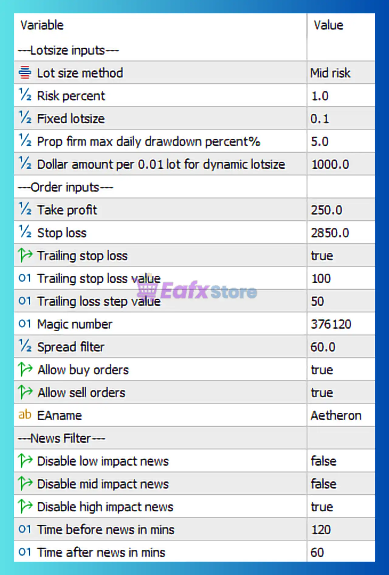 Aetheron EA MT5 Settings Review & Full Analysis 3