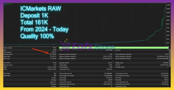 Agera EA MT5 Backtest