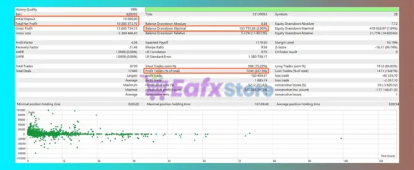 Ai ACE EA MT5 Backtest