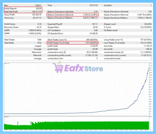 Ai Breakout X EA Backtest