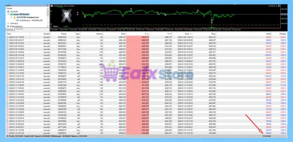 Ai Breakout X EA MT5 Review