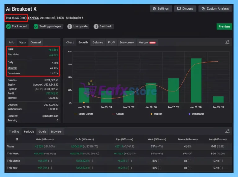 Ai Breakout X EA Myfxbook