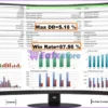 Ai Major EA MT5 Backtest Results