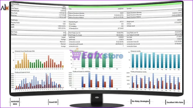 Ai Major EA MT5 Backtests Results