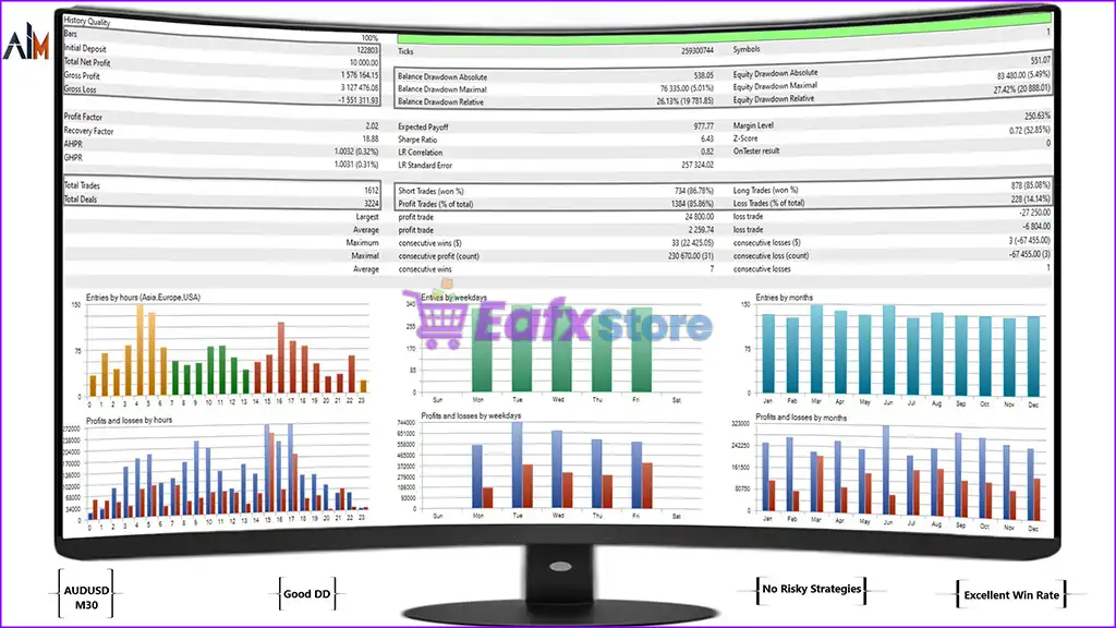 Ai Major EA MT5 (Latest original version) – GroupBuy 3 Ai Major EA MT5 Backtests Results