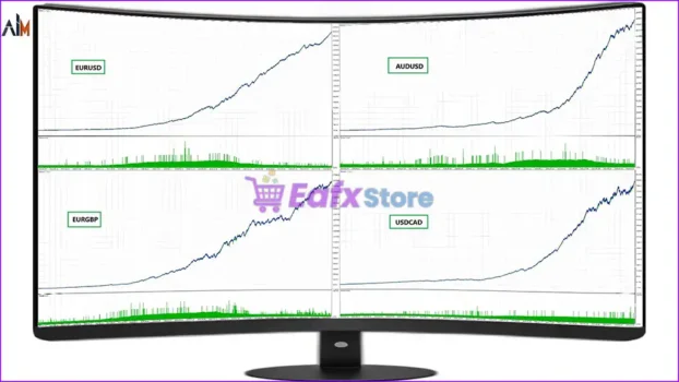 Ai Major EA MT5 Results