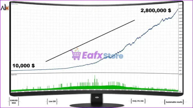 Ai Major EA MT5 Review