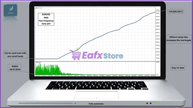 Ai Multi Trend MT5 Backtest Trading Results