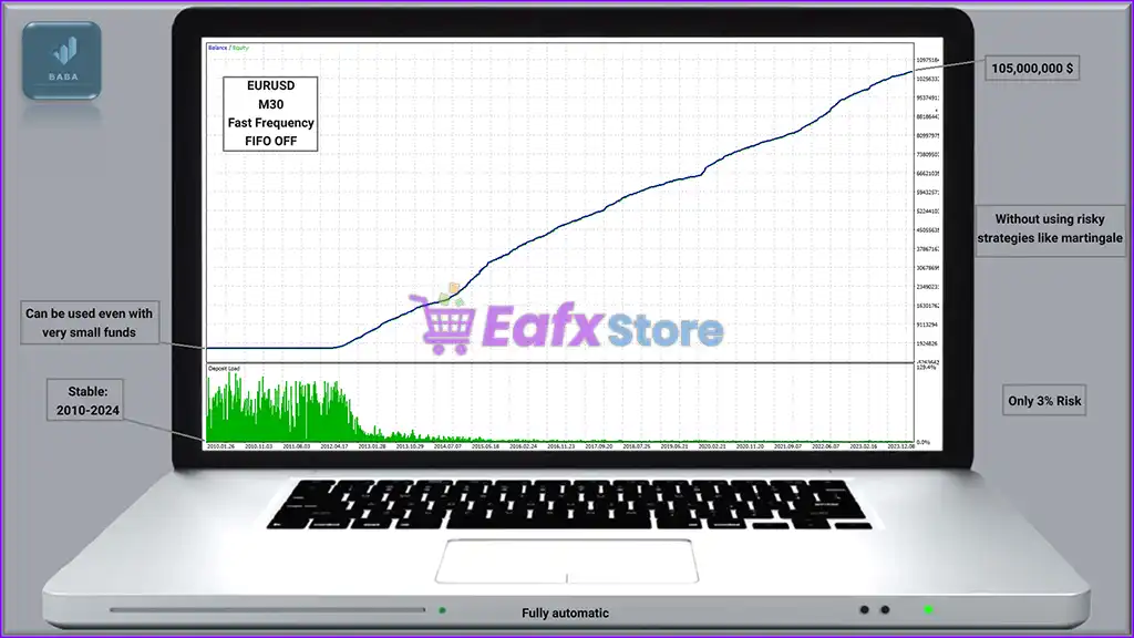 Ai Multi Trend MT5 (Latest version) – GroupBuy 3 Ai Multi Trend MT5 Backtest Trading Results