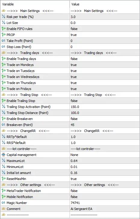 Ai Sergeant EA MT5 Settings Panel
