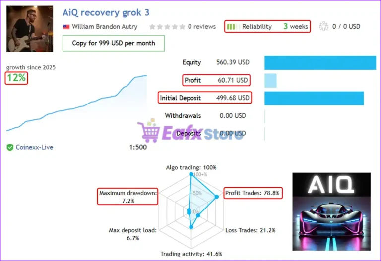 AiQ EA Live Signal