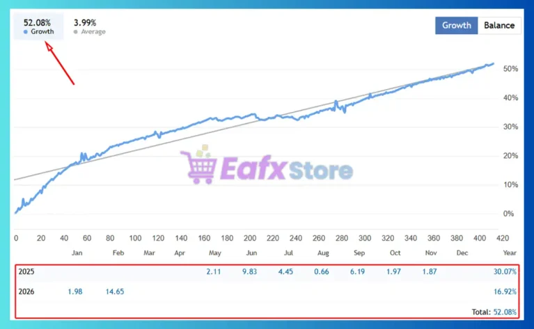 AiQ EA Live Signal Results