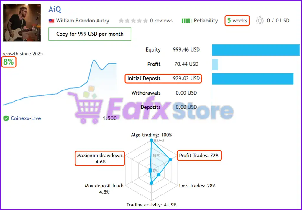 AiQ EA MT5 (Latest version) – GroupBuy 2 AiQ EA Live Trading Results