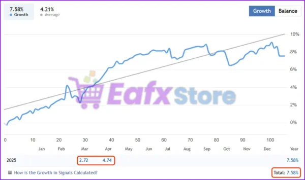 AiQ EA MT5 Live Trading Results