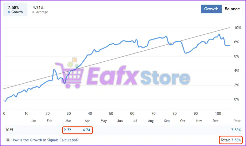 AiQ EA MT5 (Latest version) – GroupBuy 3 AiQ EA MT5 Live Trading Results