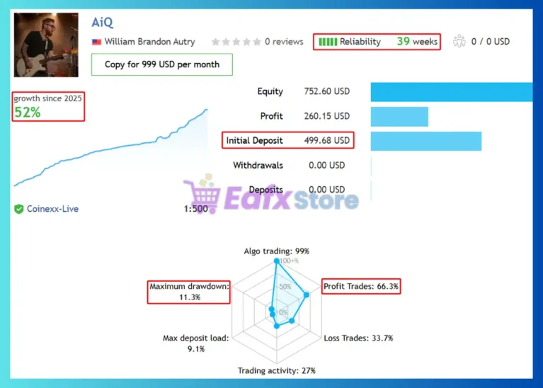 AiQ EA Signal Results