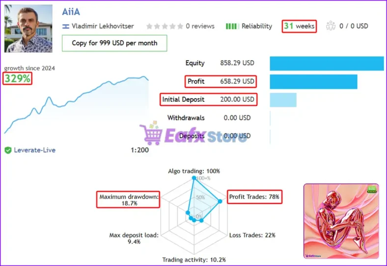 AiiA EA Live Trading