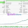 AiiA EA MT5 Backtest Results