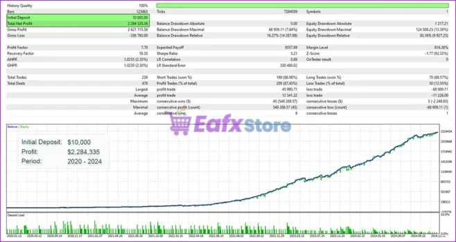 AiiA EA MT5 Backtest Results