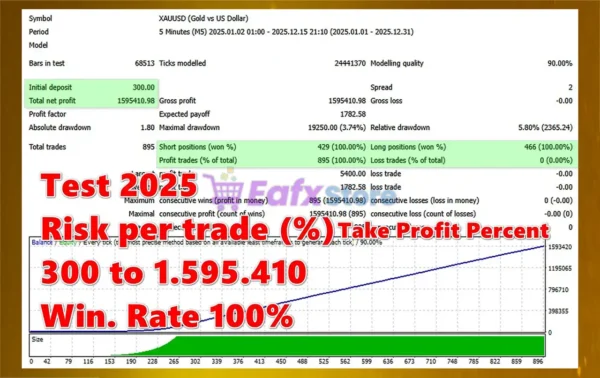 Aisha Gold EA Backtest