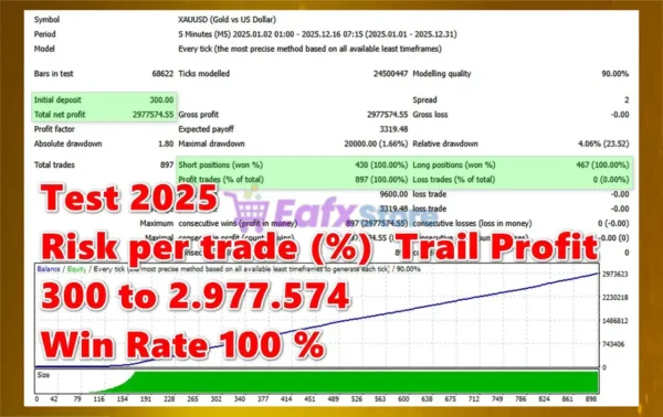 Aisha Gold EA MT4 Backtest