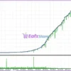 Aivex AI Bot Backtest Results