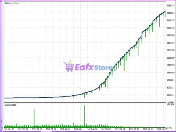 Aivex AI Bot Backtest Results