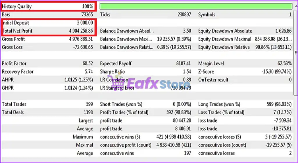 Aivex AI Bot MT4 v1.0 (Platform build 1441+) 2 Aivex AI Bot MT4 Backtest Results