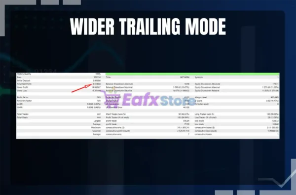 Akali EA MT5 Backtest