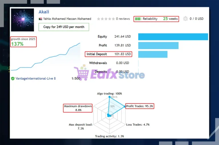 Akali EA Signal Results