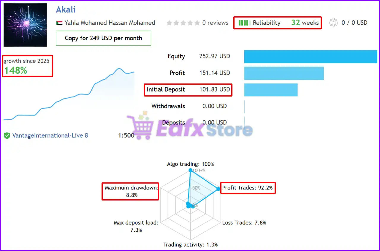 Akali EA Guide: Best Build, Runes and Gameplay Tips 3 Akali EA Signal