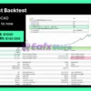 Alana MT5 Backtest Results