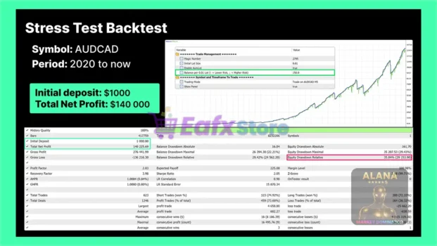 Alana MT5 Backtest Results
