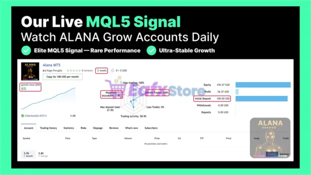 Alana MT5 Live Results