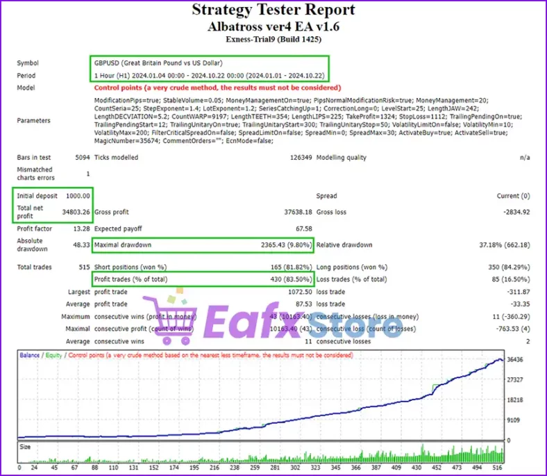 Albatross ver4 EA MT4 Backtest