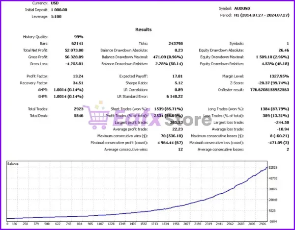 Albatross ver4 EA MT4 Review