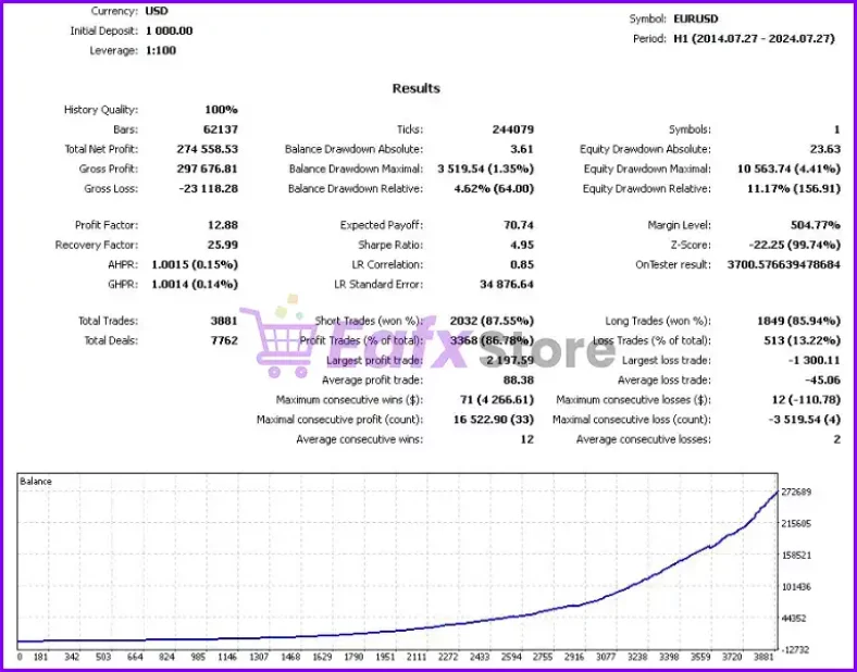 Albatross ver4 EA MT4 Reviews