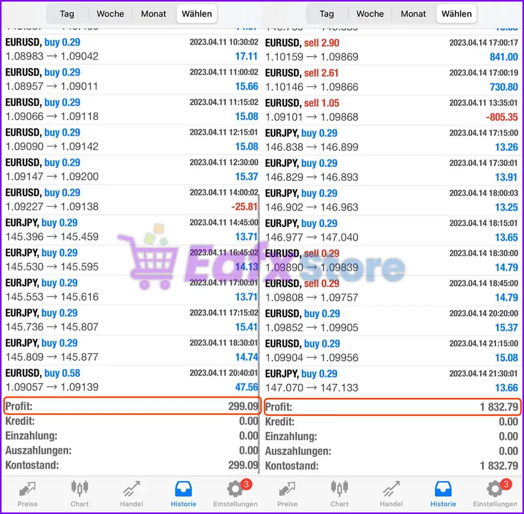 Alchemist EA MT4 v8.10 (Platform build 1441+) 5 Alchemist EA Live Results