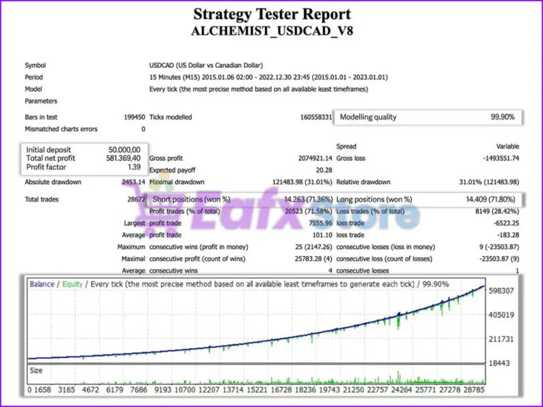 Alchemist EA MT4 Backtest Results