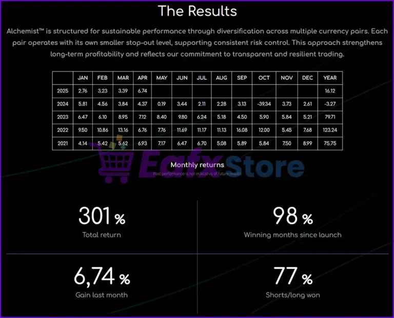 Alchemist EA MT4 Live Results