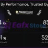 Alchemist EA Trading Performance