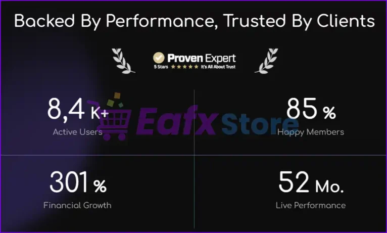 Alchemist EA Trading Performance