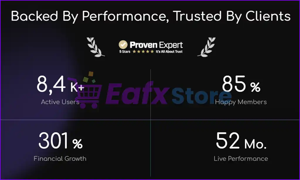 Alchemist EA MT4 v8.10 (Platform build 1441+) 2 Alchemist EA Trading Performance