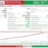 Alchemist Trader EA MT4 Backtest Results
