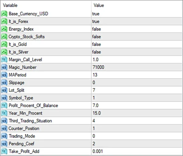 Alchemist Trader EA MT4 Settings Panel