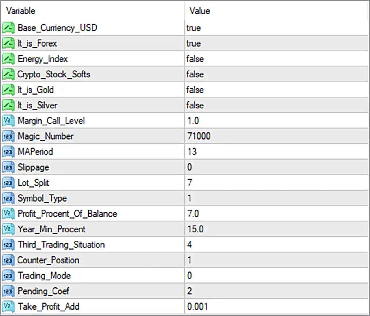 Alchemist Trader EA MT4 (Latest version) - Unlimited 4 Alchemist Trader EA MT4 Settings Panel