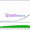 Alfa EA Unlimited Backtest Trading Results