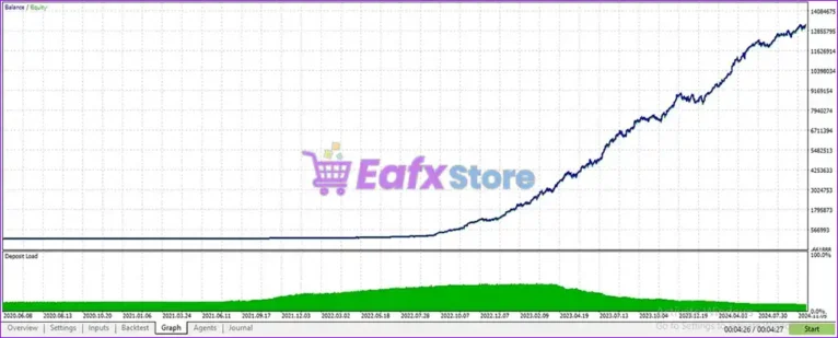 Alfa EA Unlimited Backtest Trading Results