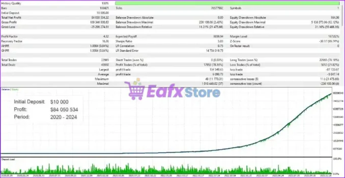 Alfa EA Unlimited MT5 Backtest Trading Results