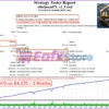 Alfa QuantFX EA Backtest Results